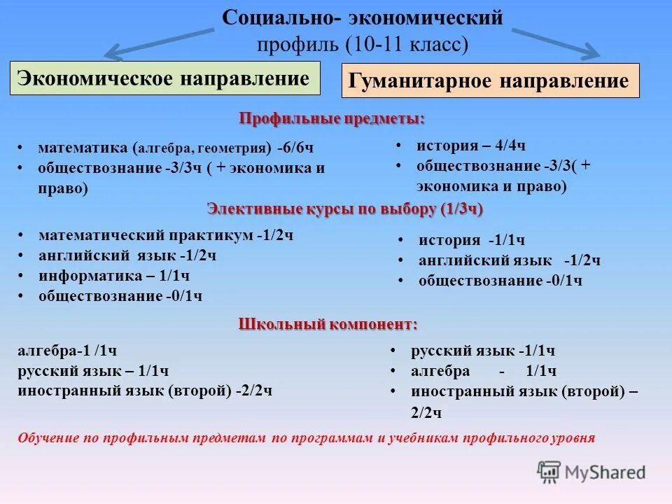 Гуманитарный профиль какие профессии. Гуманитарный профиль какие профессии