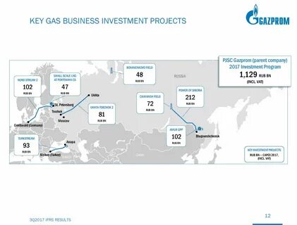 Отчет газпрома 2023