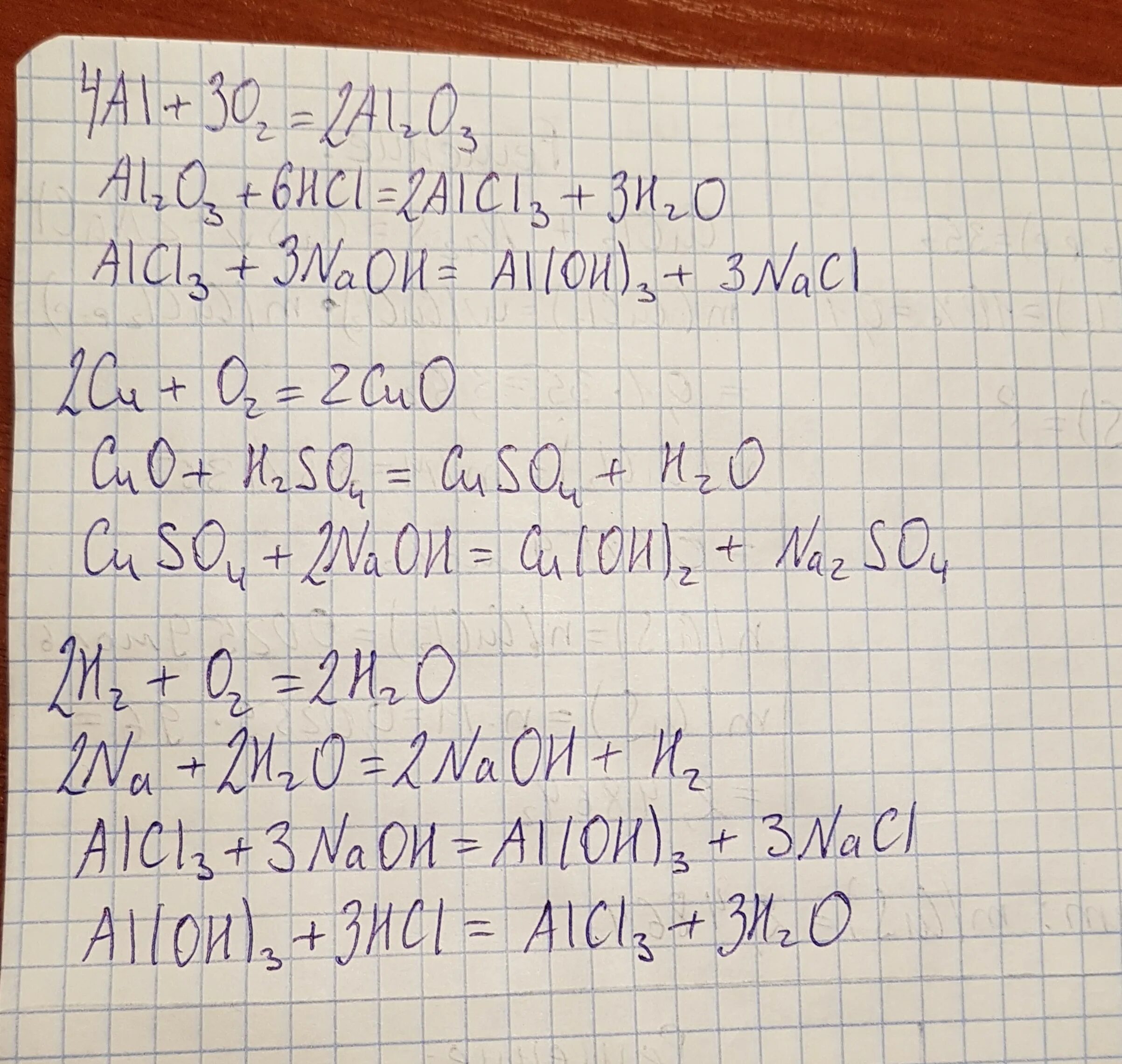 Цепочка al Oh 3 al2o3. Цепочка al alcl3 aloh3 al2o3. Al2o3+ =alcl3. Al(Oh)3 al2o3 al2so4 осуществить превращения. Alcl3 al oh 3 ионное уравнение