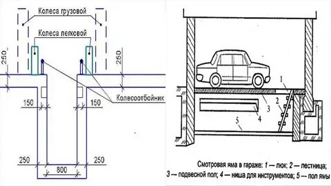 Размеры ямы для грузовых автомобилей