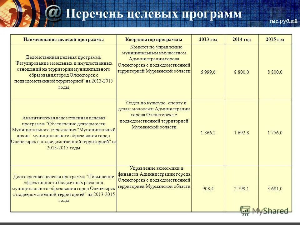 Перечень целевых программ. Перечень целевых программ. Перечень целевых программ. Муниципальные целевые программы. Перечень целевых программ.