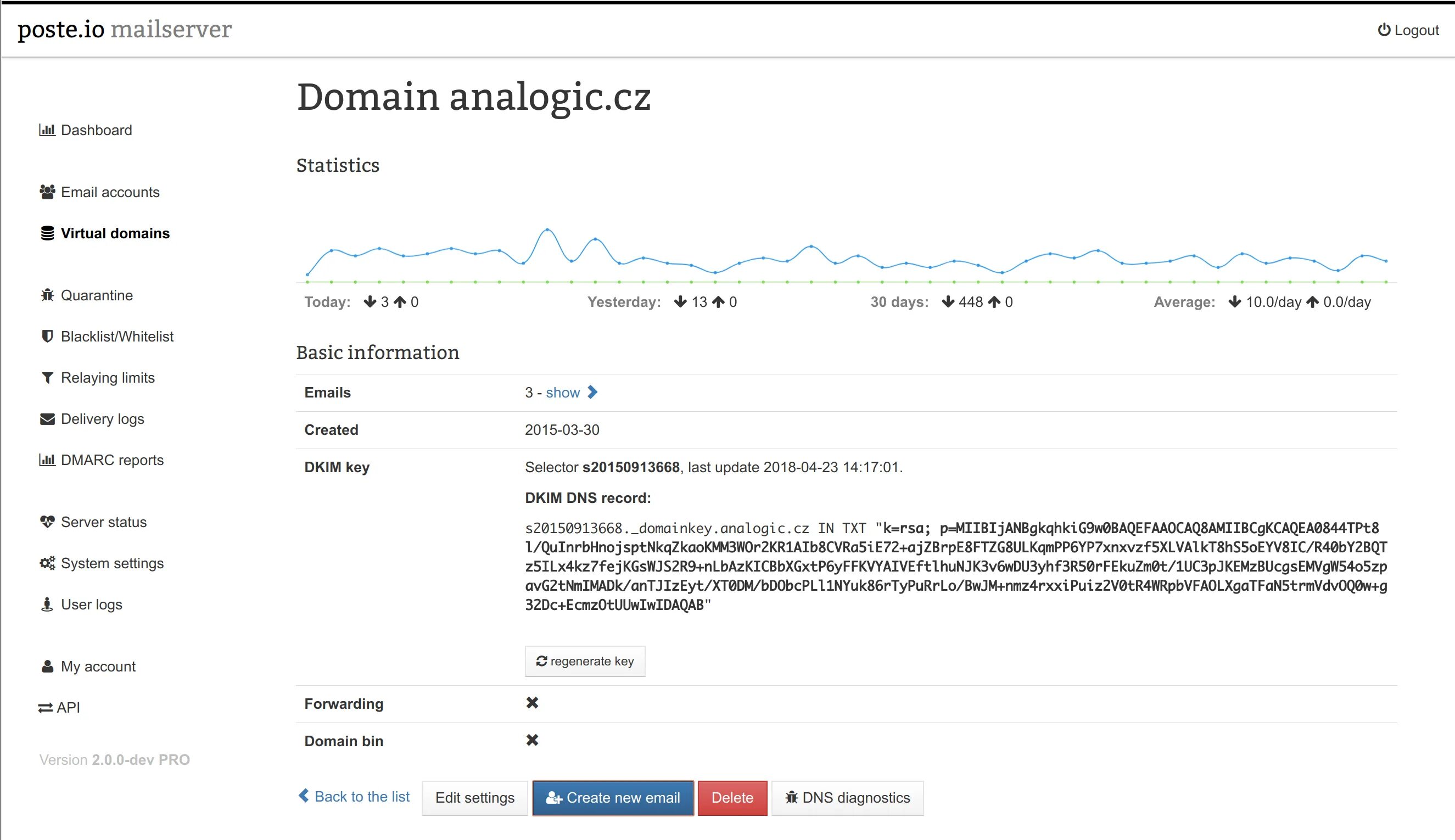 Docker smtp