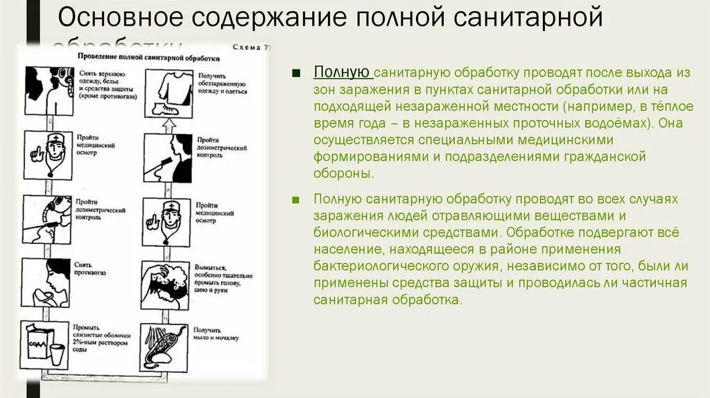 В случае частичного полного. Виды санитарной обработки как проводятся. Порядок проведения полной санитарной обработки. Характеристика частичной санитарной обработки. Проведение полной и частичной санитарной обработки.