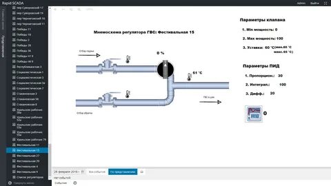 Rapid scada