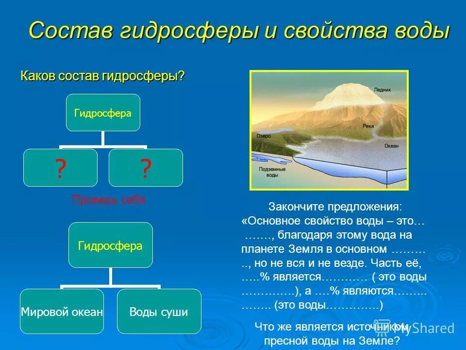 Состав воды. Состав первичной мочи. Правительство рф структура и полномочия. Охарактеризуйте состав и свойства плазмы крови кратко. Входит в состав и каковы.
