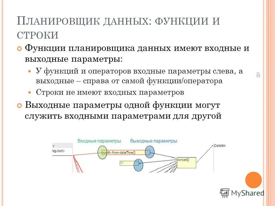 Входные параметры функции. Выходные параметры функции. Входные параметры процесса шифрования. Функции данных.