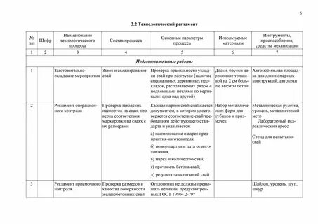 Пример производства продукции