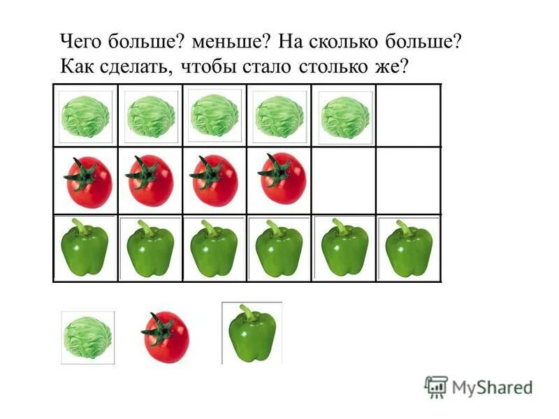 Продолжить насколько. Уравнивать группы предметов. Столько же больше меньше задания. Способы уравнивания групп предметов. Сравнение количества предметов для дошкольников.