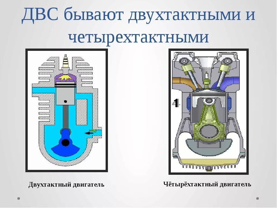 2 такта и 4 такта