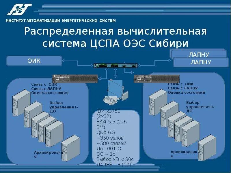 Распределенной централизованное управление. Распределенной централизованное управление