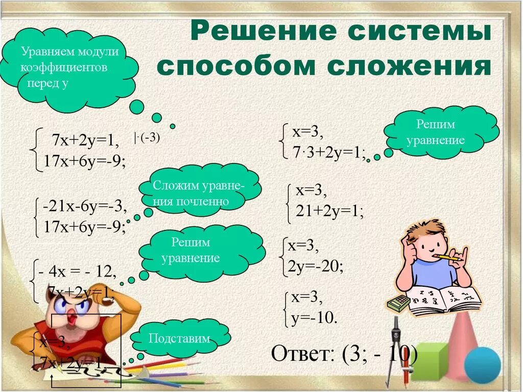 Алгоритм алгебра. Решение систем линейных уравнений методом сложения 7 класс мерзляк. решение уравнений методом сложения 7 класс. метод сложения в системе уравнений 7 класс. алгоритм решения систем линейных уравнений методом сложения.