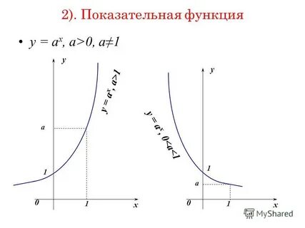 Функция function