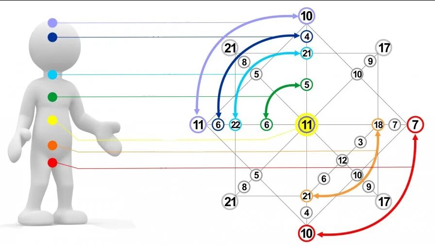 Определить карту человека. Расположение человека по номеру телефона. Местоположение человека по номеру телефона. Расположение человека по номеру телефона. Определить карту человека.