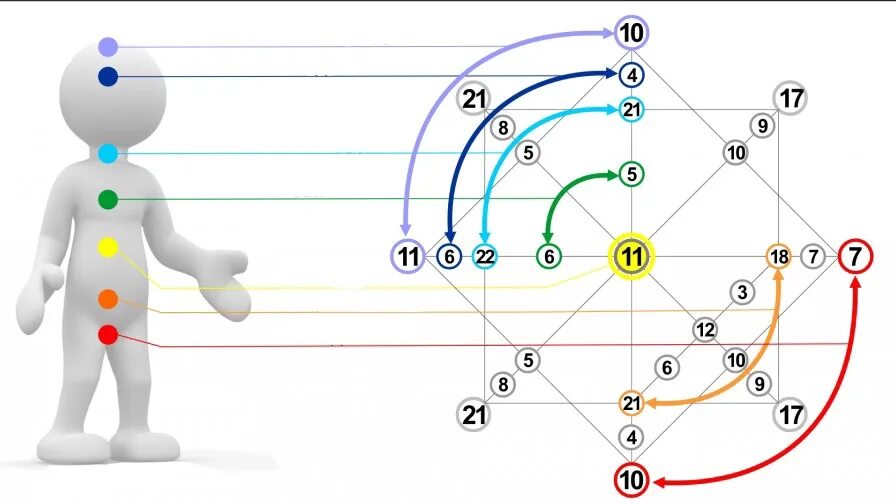 Кармическая связь рассчитать. Чакры человека в матрице судьбы. Расшифровка матрицы судьбы по чакрам. Расшифровка матрицы судьбы матрице судьбы. Матрица судьбы расшифровка энергий.