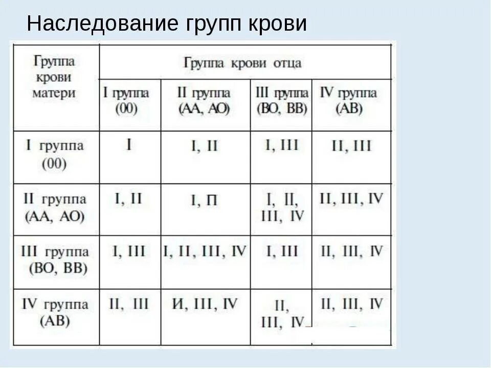 Какая группа д. Какая группа д