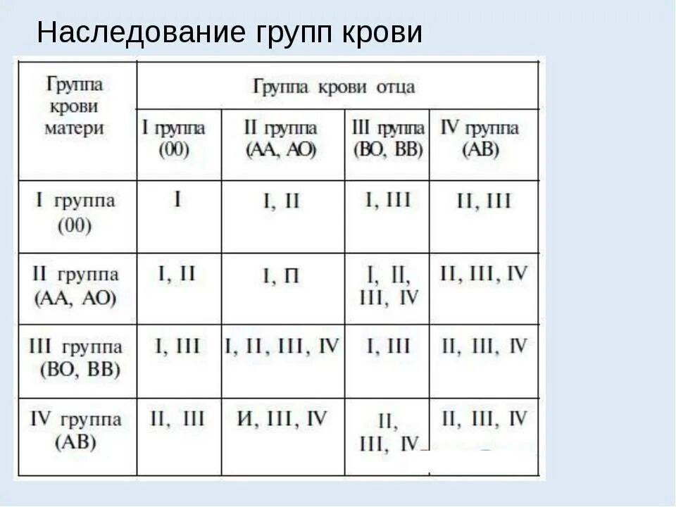 Прививки резус. Таблица переливания крови с резус фактором. Механизм наследования групп крови по системе ав0 и резус-фактора. Группа крови обозначение буквами. Маркировка 1 положительной группы крови.