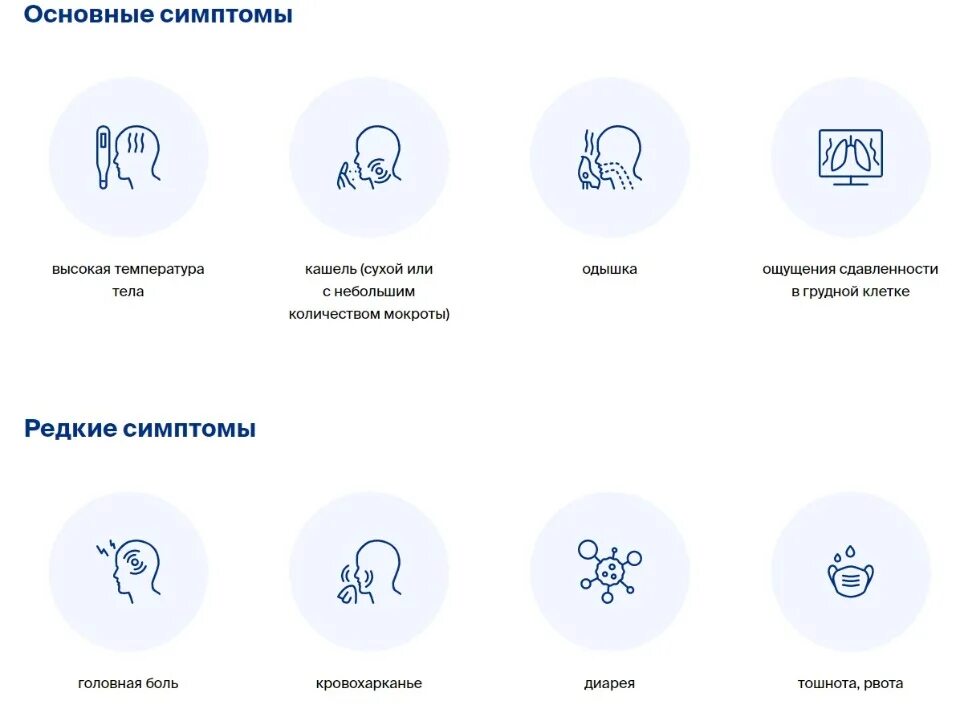 Ковид сейчас симптомы 2024. Основные симптомы коронавирусной инфекции. Редкие симптомы коронавируса. Основные симптомы коронавируса у взрослых. Клинические признаки коронавируса.