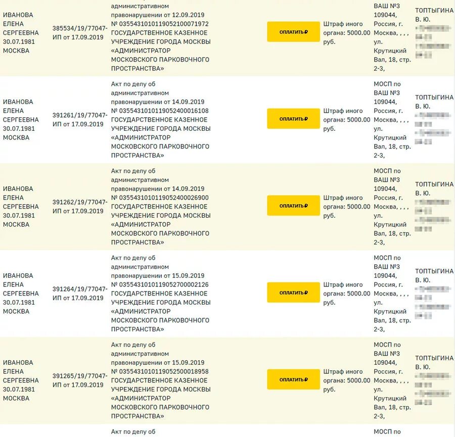 Штраф парковка 5000 рублей. Штраф 5000. Штраф иного органа что это. Штраф 5000 автомобильный. Штраф 5000 за что.