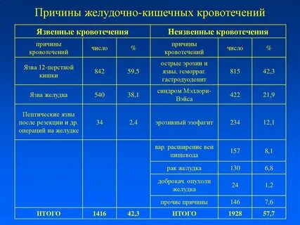 При язве поднялась температура