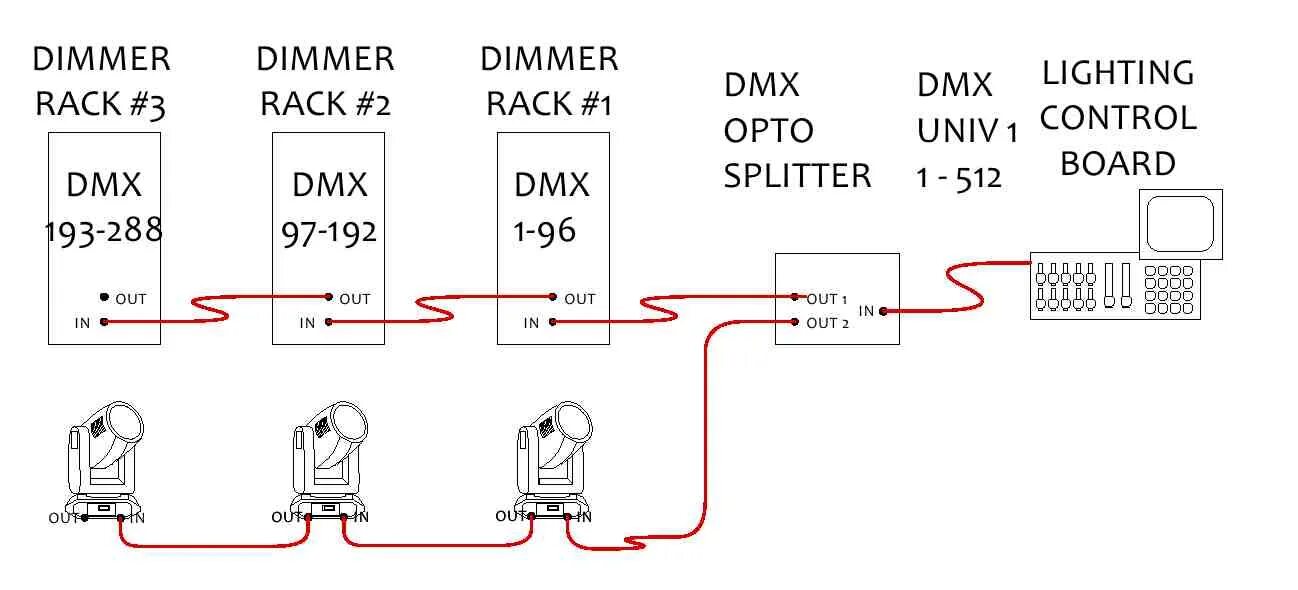 Протокол управления dmx. Dmx 512 схема. схема подключения приборов dmx. протокол дмх 512 что это. dmx-сплиттер smart-dmx-4ch (12-36v, xlr3) (arlight, ip20 металл, 5 лет) схема подключения.