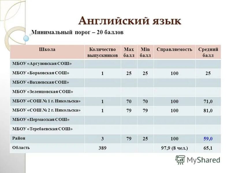 музыкальная школа баллы при поступлении. баллы при поступлении. доп баллы к егэ при поступлении. средние баллы оценок. баллы при поступлении.