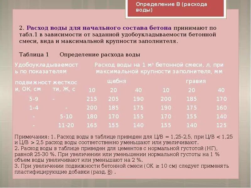 Подбор состава тяжелого бетона. Требования к материалам для тяжелого бетона. Метод подбора состава тяжелого бетона. Смеси бетонные тяжелого бетона состав. Номер состава бетонной смеси в25.