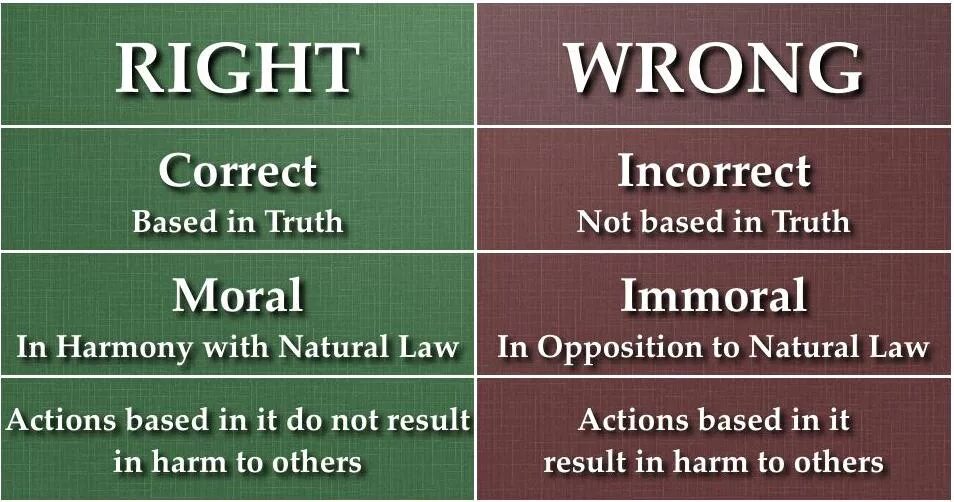 Value is wrong. Wrong is wrong right is right. правило right wrong. wrong wrongly разница. morality.