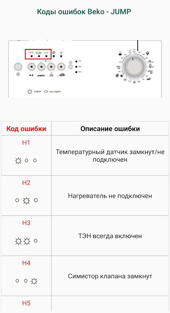 Неисправности стиральной машины коды ошибок. Коды ошибок СМА Vestel без дисплея. Коды ошибок стиральных машин без дисплея. Коды ошибок стиральной машины Vestel wm1040ts. Коды ошибок стиральной машинки без дисплея.