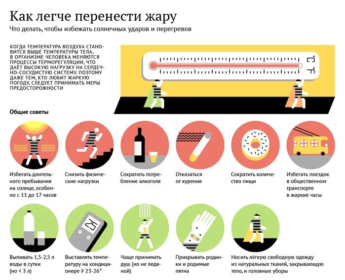 Чего нельзя делать при сильном