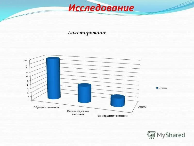 Анкета для исследовательской работы пример. Исследовательская работа анкетирование. Исследовательская работа анкетирование. Опрос в исследовательской работе. Анкета для исследования.