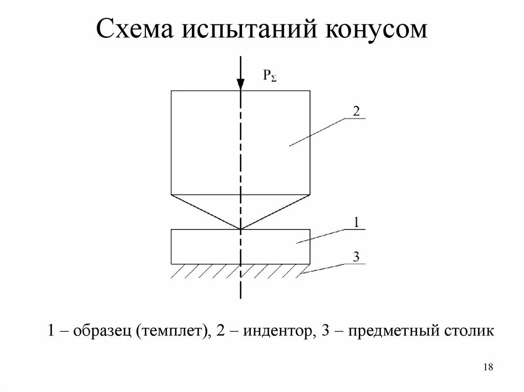 Определение твердости металлов и сплавов