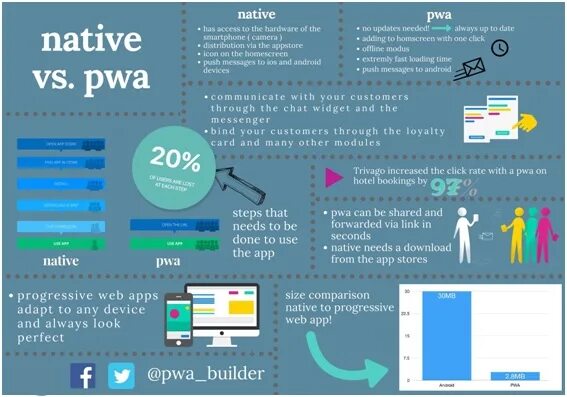 Progressive web