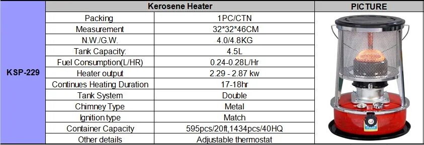 Керосинка Fujix KSP 229. Портативный керосиновый обогреватель Водограй KSP-229. Керосиновая пушка Kerona 30000. KSP 2250 Fujix Kerosene Space Heater запчасти.
