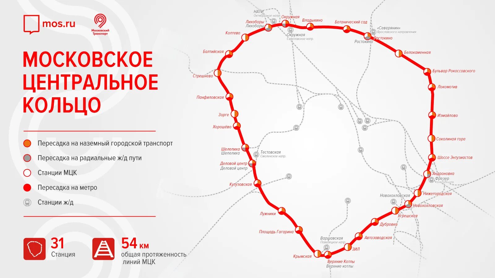 Схема станций МЦК МЦК. Московское центральное кольцо схема станций. Московское центральное кольцо кольцо схема. Ласточка Кольцевая Москва схема. Как доехать с пересадками на поезде