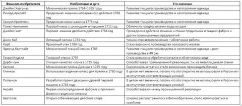 Технологическая карта по теме "Наука: создание научной картины мира"