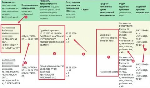 Номер исполнительного производства дата документа
