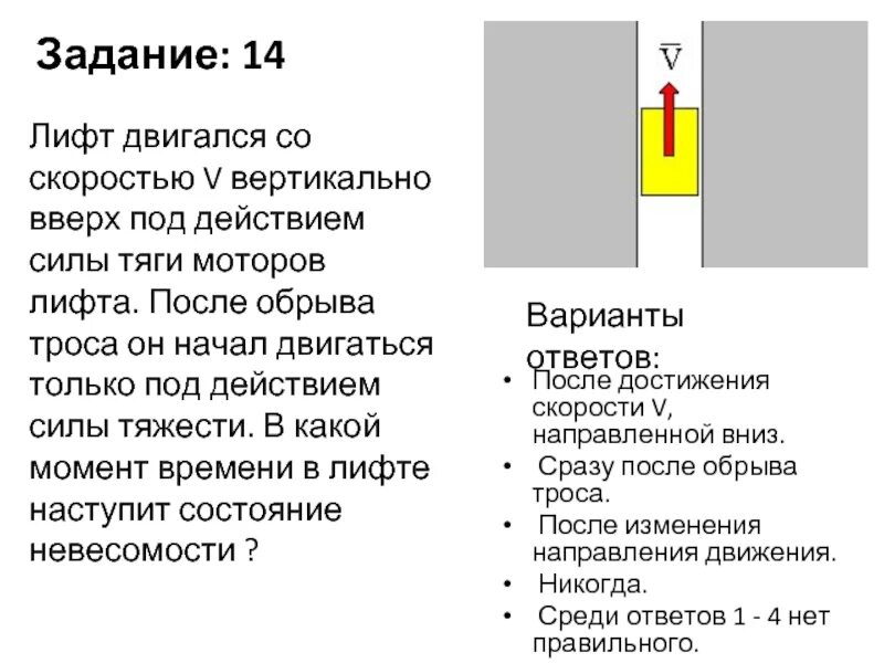 На полу лифта движущегося вертикально. Сила тяги двигателя лифта. лифт двигался со скоростью v вертикально вверх. задачи с лифтом. сила тяги двигателя лифта формула.