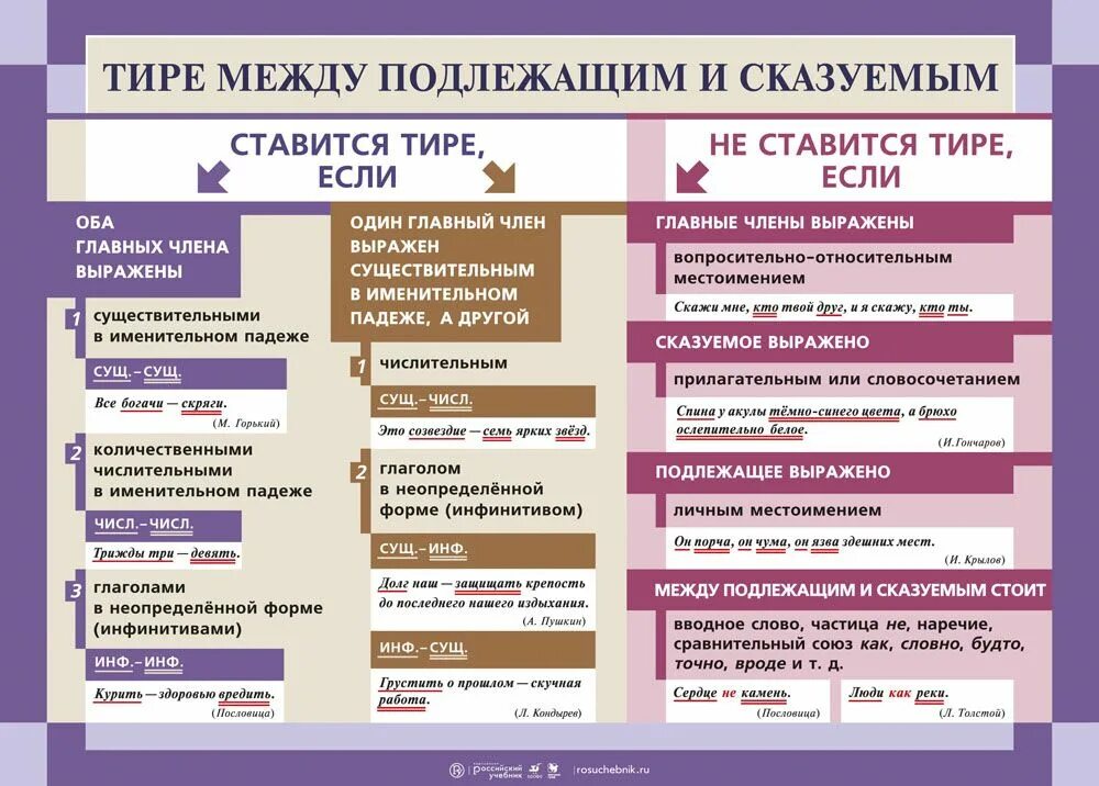 Где ставятся знаки препинания в предложении. Правило правописания тире между подлежащим и сказуемым. правило пунктуация тире. знаки препинания тире между подлежащим и сказуемым. знаки препинания тире между подлежащим и сказуемым правило.