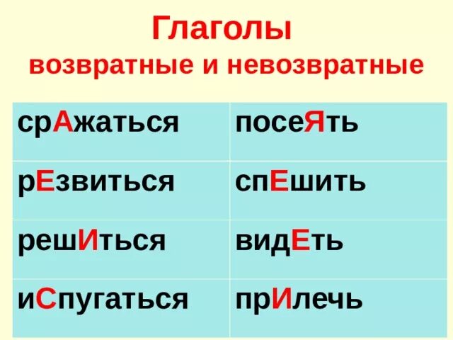 Возвратные глаголы. Возвратность глаголов в русском языке таблица. Невозвратные глаголы примеры.