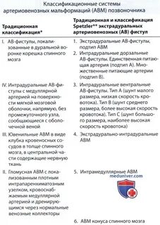Венозная мальформация мкб