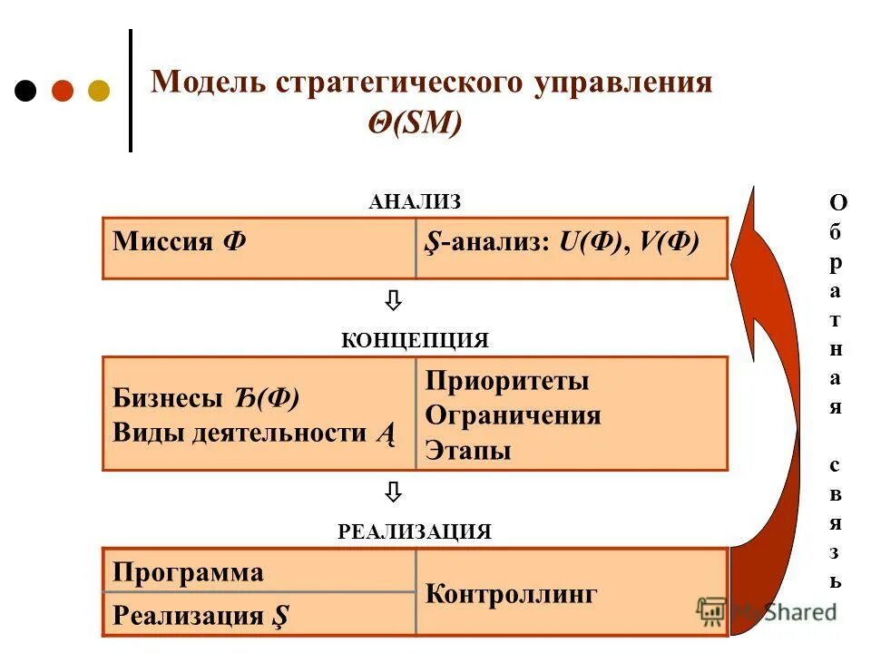 Ограничения коронавируса. Локдаун в мск. Когда снимут ограничения. Этапы ограничений в москве. Снятие ограничений в москве.