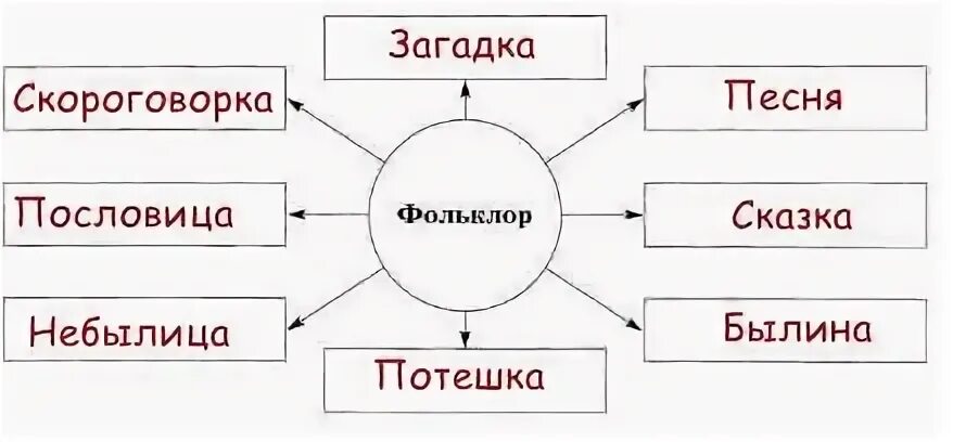 Вспомни жанры