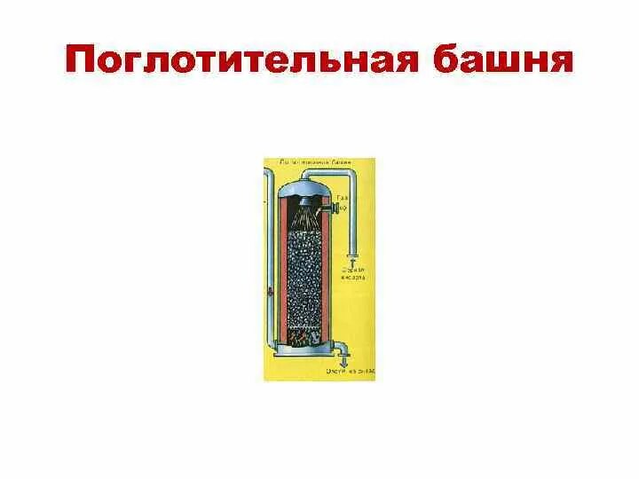 Поглотительная башня в производстве серной кислоты. Трехслойный контактный аппарат для производства серной кислоты. Контактный аппарат поглотительная башня. Поглотительная башня Олеум. Поглотительная башня в химии