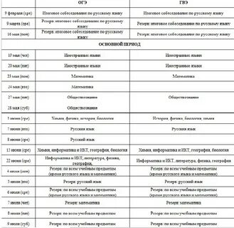 Список огэ 2024