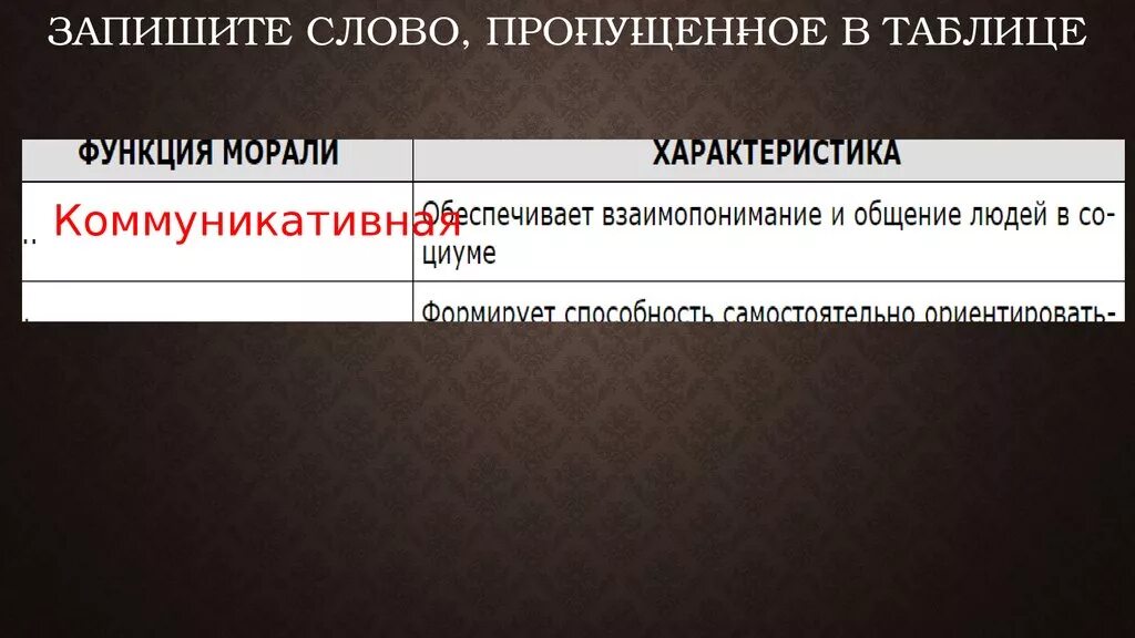 Запишите слово пропущенное в таблице информационная. Запишите слово пропущенное в таблице функции. запишите слово пропущенное в таблице форма культуры. запишите слово пропущенное в таблице функции морали. запишите слово пропущенное в таблице функция искусства.