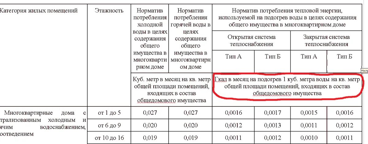 Какой норматив подключения к отоплению жилищного фонда Отопление гигакалории фото