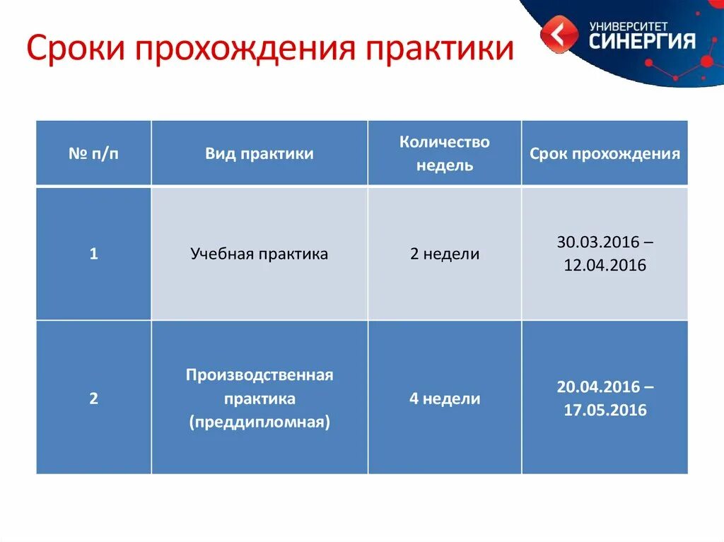 Синергия цена обучения 2024 дистанционно. Сроки прохождения практики. Длительность производственной практики. Когда начинается учебная практика в колледже. Производственная практика педагогическая СИНЕРГИЯ.