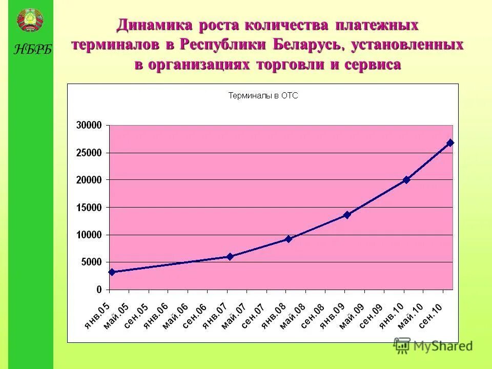 Курс банка республики беларусь