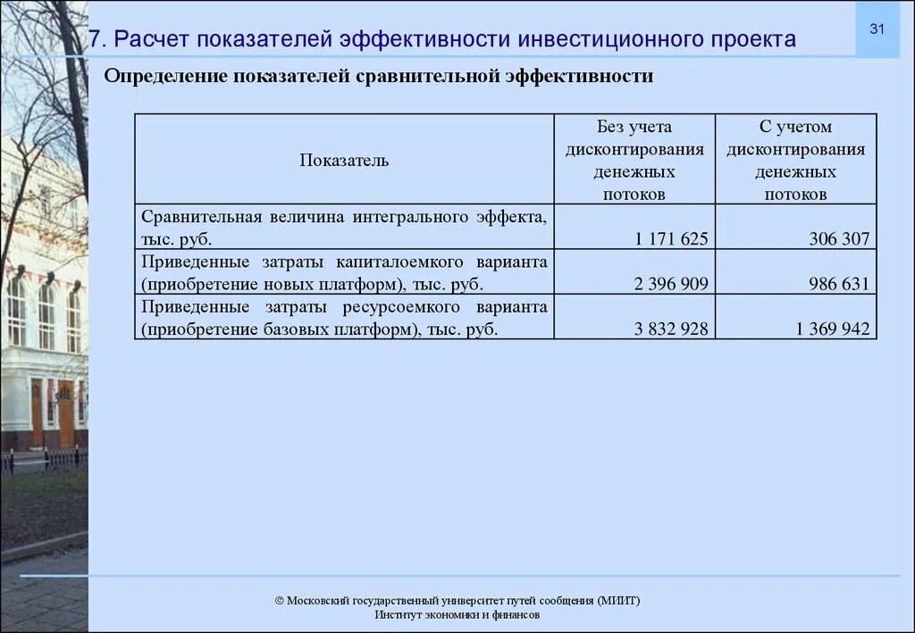 Определить показатели эффективности проекта. Показатели эффективности инвестиционного проекта. Расчет показателей эффективности инвестиционного проекта. Расчет эффективности инвестиционного проекта. Расчет показателей эффективности инвестиций..