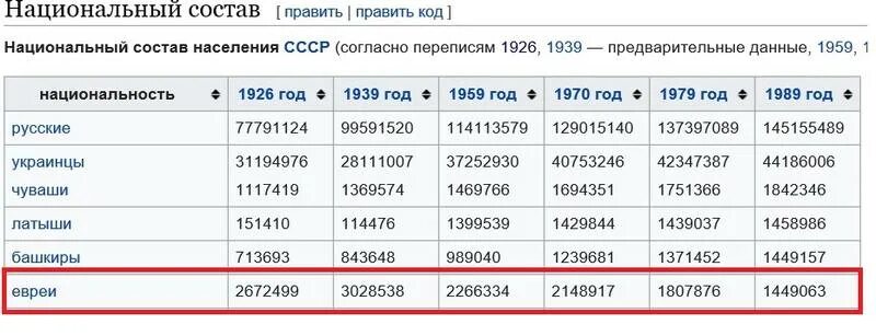 Код национального каталога. Жители Германии национальный состав по годам. Черновцы национальный состав населения. Чита национальный состав. Население Германии по национальному составу.